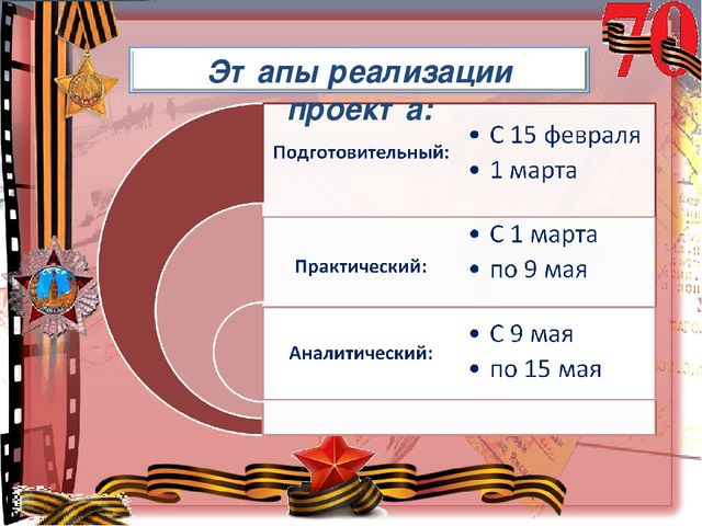Презентация Педагогический проект на тему: «Воспитание патриотических чувств у детей старшего дошкольного возраста через ознакомление с историей Великой Отечественной войны»