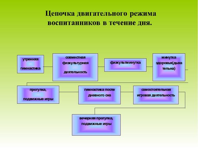 Презентация "Двигательная деятельность в режиме дня ДОУ"