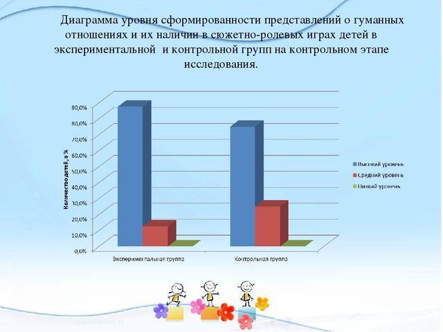 Презентация на тему "Воспитание гуманных качеств у детей старшего дошкольного возраста"