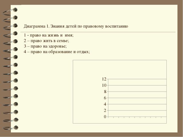 Презентация по правовому воспитанию дошкольников