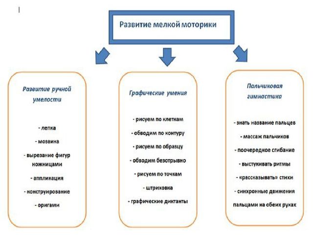 "Умные пальчики - умные детки"