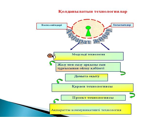 Презентация на тему "Чей клюв лучше"