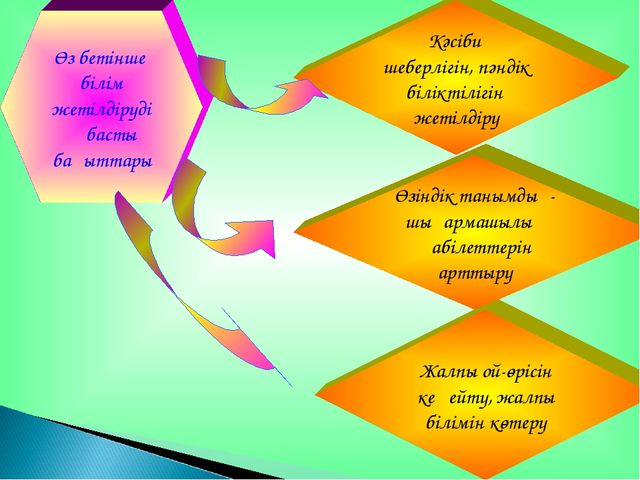 Презентация на тему "Чей клюв лучше"