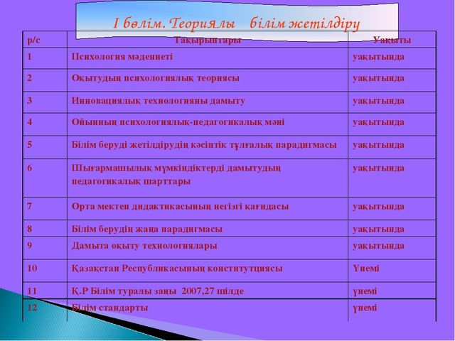 Презентация на тему "Чей клюв лучше"