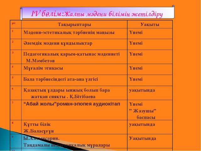 Презентация на тему "Чей клюв лучше"
