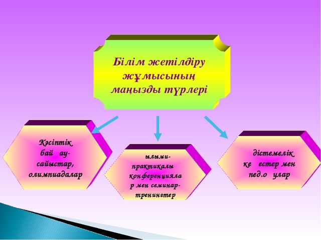 Презентация на тему "Чей клюв лучше"