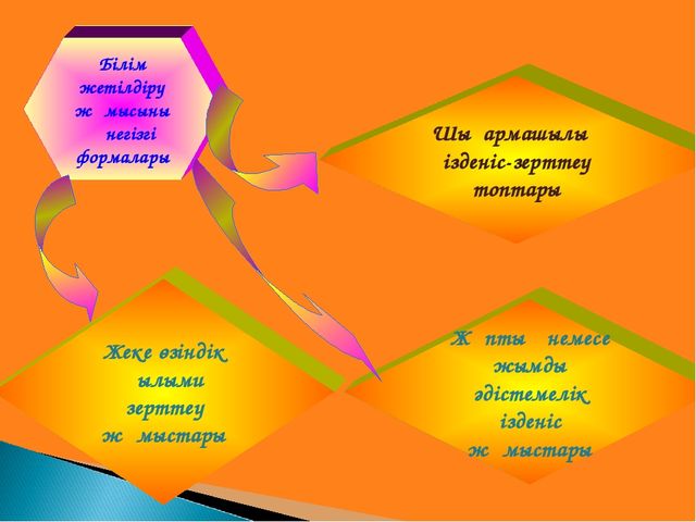 Презентация на тему "Чей клюв лучше"