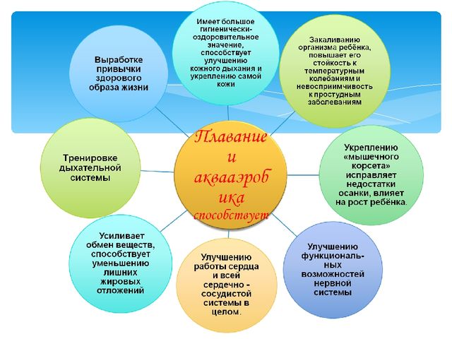 Презентация "Аквааэробика для дошкольников"