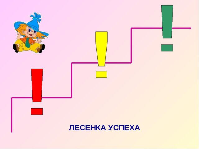 Презентация к занятию по предшкольной подготовке на тему: "Временные отношения: раньше – позже, вчера –сегодня –завтра."