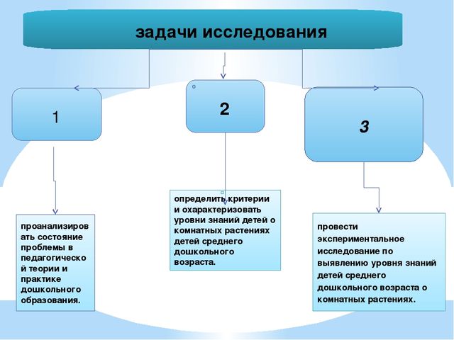 ПРЕЗЕНТАЦИЯ:"ТРУД ДЕТЕЙ ДОШКОЛЬНОГО ВОЗРАСТА В ПРИРОДЕ КАК СРЕДСТВО ФОРМИРОВАНИЕ ЗНАНИЙ О РАСТЕНИЯХ"