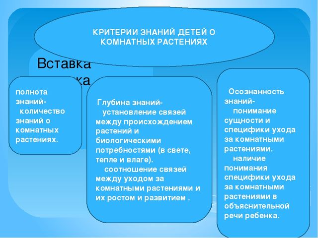 ПРЕЗЕНТАЦИЯ:"ТРУД ДЕТЕЙ ДОШКОЛЬНОГО ВОЗРАСТА В ПРИРОДЕ КАК СРЕДСТВО ФОРМИРОВАНИЕ ЗНАНИЙ О РАСТЕНИЯХ"