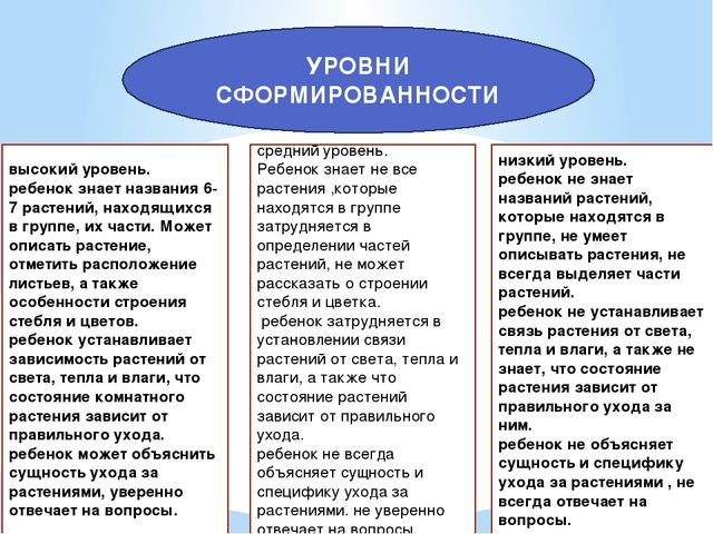 ПРЕЗЕНТАЦИЯ:"ТРУД ДЕТЕЙ ДОШКОЛЬНОГО ВОЗРАСТА В ПРИРОДЕ КАК СРЕДСТВО ФОРМИРОВАНИЕ ЗНАНИЙ О РАСТЕНИЯХ"