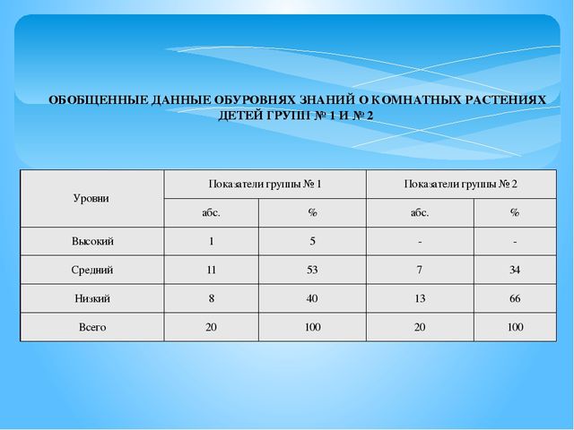 ПРЕЗЕНТАЦИЯ:"ТРУД ДЕТЕЙ ДОШКОЛЬНОГО ВОЗРАСТА В ПРИРОДЕ КАК СРЕДСТВО ФОРМИРОВАНИЕ ЗНАНИЙ О РАСТЕНИЯХ"