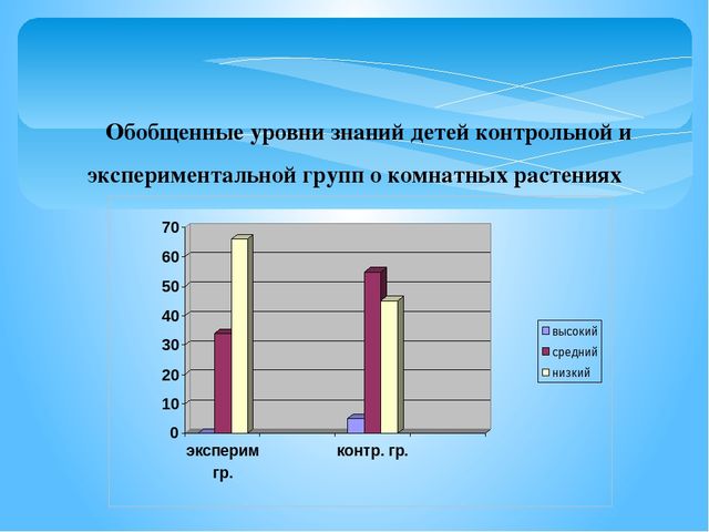 ПРЕЗЕНТАЦИЯ:"ТРУД ДЕТЕЙ ДОШКОЛЬНОГО ВОЗРАСТА В ПРИРОДЕ КАК СРЕДСТВО ФОРМИРОВАНИЕ ЗНАНИЙ О РАСТЕНИЯХ"