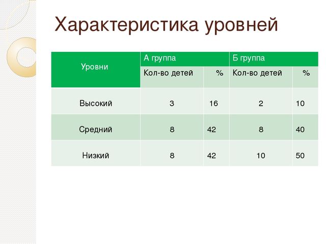Презентация: "ФОРМИРОВАНИЕ ПРЕДСТАВЛЕНИЙ О ПРОФЕССИЯХ У ДЕТЕЙ ДОШКОЛЬНОГО ВОЗРАСТА ПО СРЕДСТВОМ ДИДАКТИЧЕСКИХ ИГР"