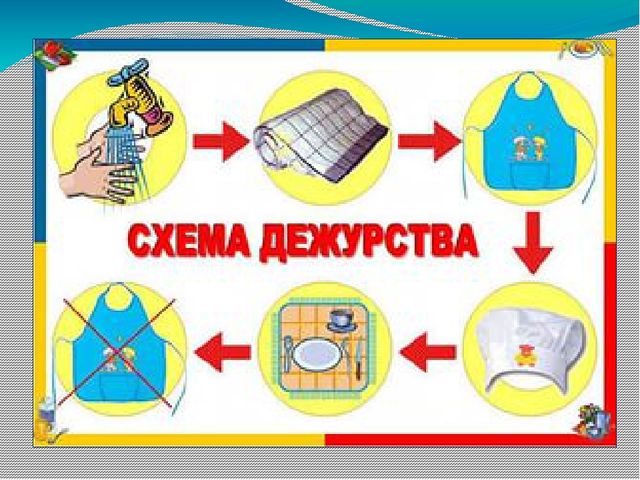 Презентация "Совместная самостоятельная деятельность дошкольников"