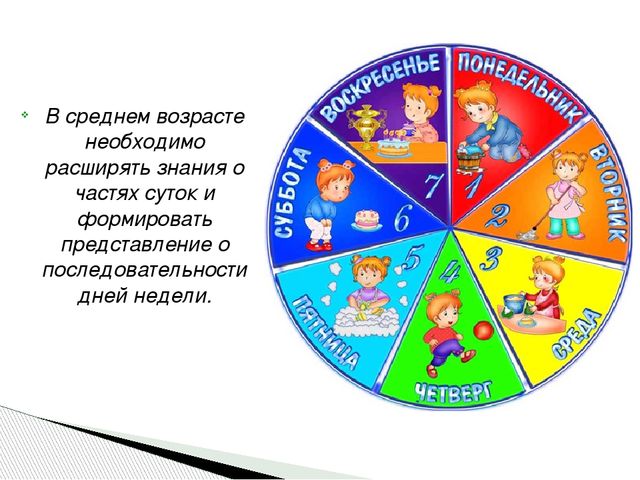 Презентация "Формирование временных представлений у детей"