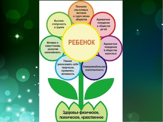 Презентация родительского клуба "Как общаться с ребенком"
