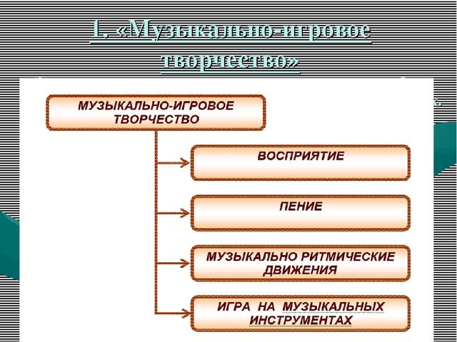 Презентация: "Развитие творческих способностей детей дошкольного возраста в процессе музыкальной деятельности"