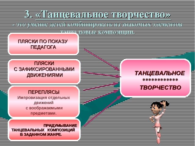 Презентация: "Развитие творческих способностей детей дошкольного возраста в процессе музыкальной деятельности"
