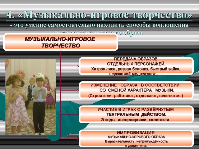 Презентация: "Развитие творческих способностей детей дошкольного возраста в процессе музыкальной деятельности"