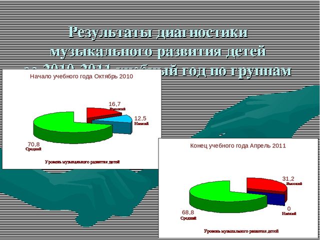 Презентация: "Развитие творческих способностей детей дошкольного возраста в процессе музыкальной деятельности"