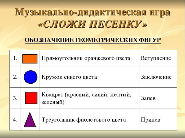 Геометрические обозначения. Музыкально дидактическая игра сложи песенку. Геометрический обозначения q. Формы музыкальных произведений геометрические фигуры. Муз. Дидактическая игра: «сложи песенку».