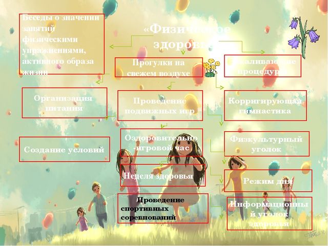 Презентация родительского собрания "О здоровье всерьез"