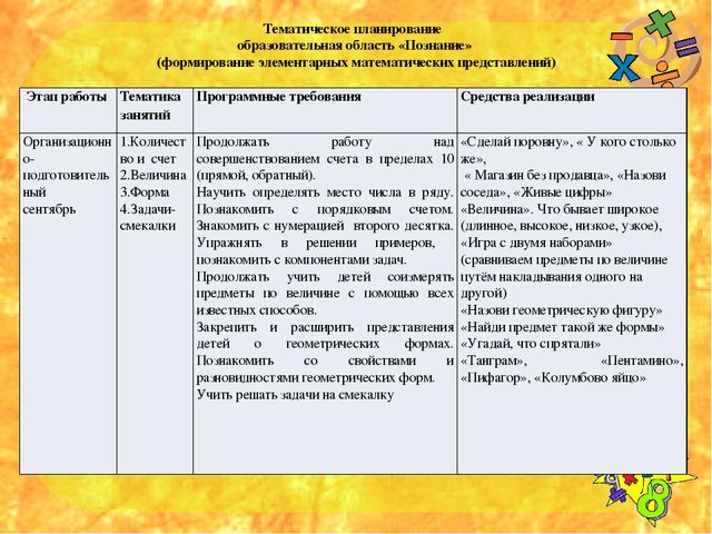 Проектная деятельность в подготоаительной группе "Веселая математика"