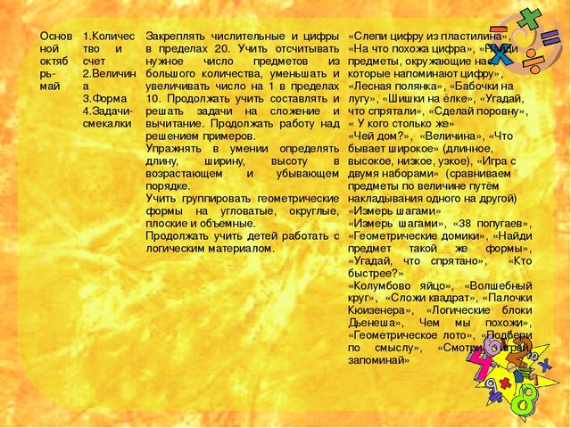 Проектная деятельность в подготоаительной группе "Веселая математика"