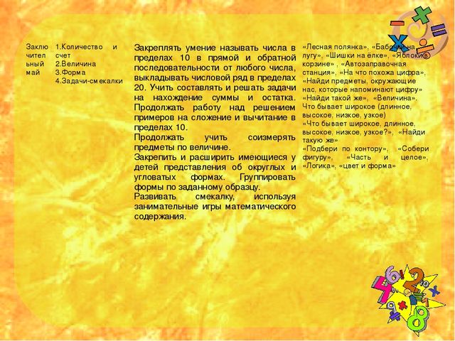Проектная деятельность в подготоаительной группе "Веселая математика"