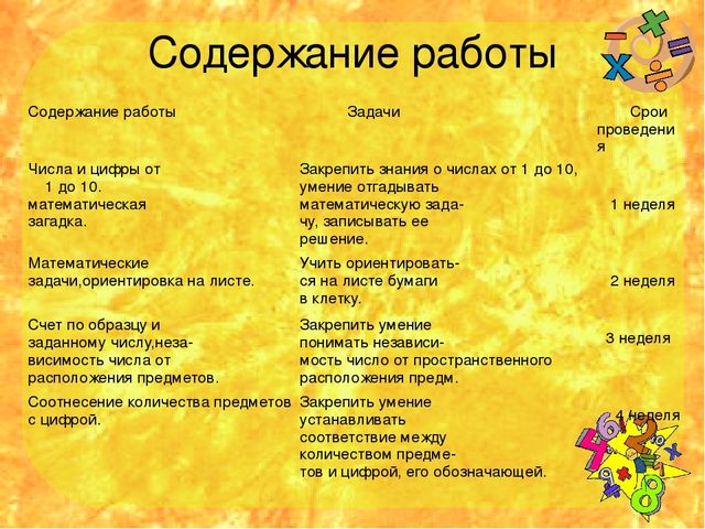 Проектная деятельность в подготоаительной группе "Веселая математика"