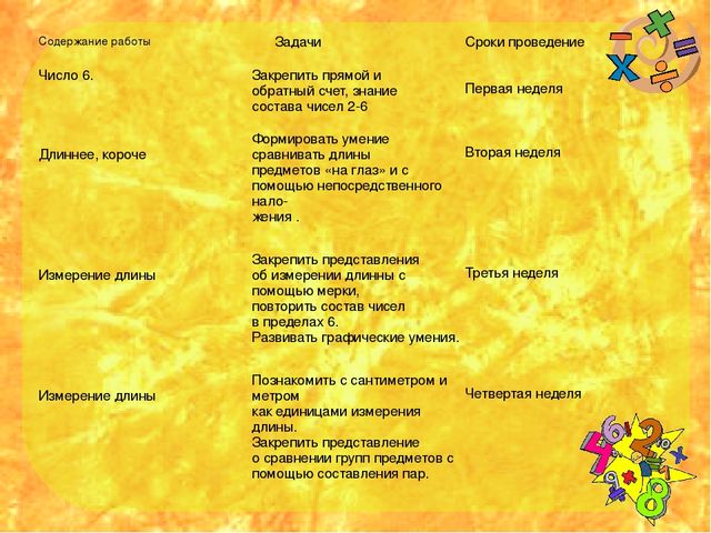 Проектная деятельность в подготоаительной группе "Веселая математика"