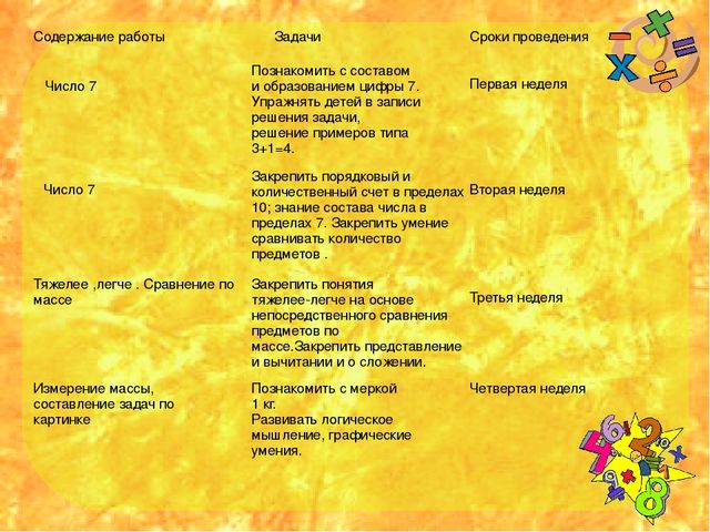 Проектная деятельность в подготоаительной группе "Веселая математика"