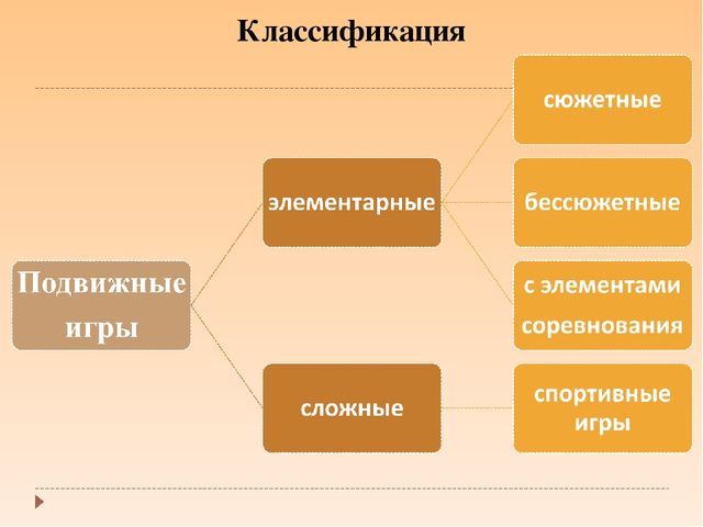 Презентация "Подвижные игры в ДОУ"