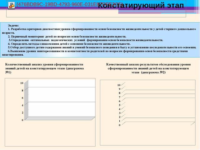 Методическая разработка раздела основной общеобразовательной программы ДОУ Образовательная область «Безопасность»