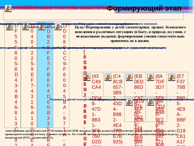 Методическая разработка раздела основной общеобразовательной программы ДОУ Образовательная область «Безопасность»