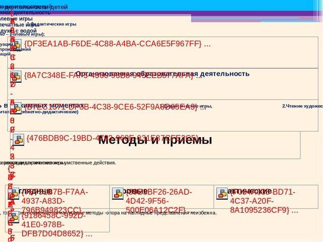 Методическая разработка раздела основной общеобразовательной программы ДОУ Образовательная область «Безопасность»
