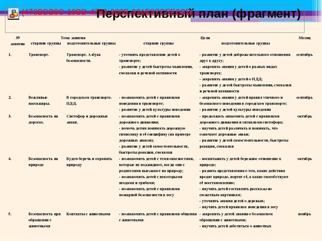 Методическая разработка раздела основной общеобразовательной программы ДОУ Образовательная область «Безопасность»