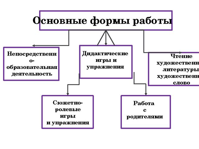 Воспитание культурно-гигиенических навыков у детей дошкольного возраста