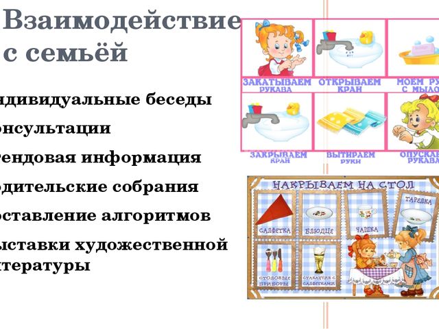Воспитание культурно-гигиенических навыков у детей дошкольного возраста