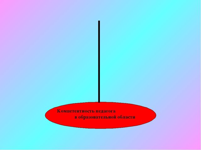 "Познание окружающего мира средствами занимательной математики"