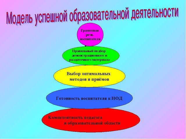 "Познание окружающего мира средствами занимательной математики"