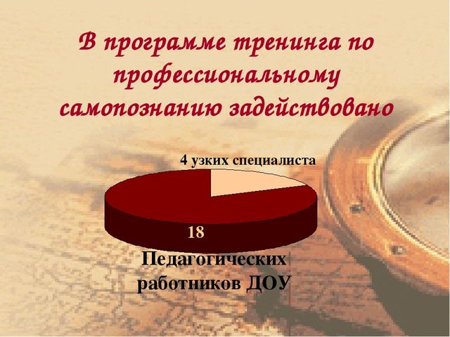 Презентация к тренингу "Самопознание"