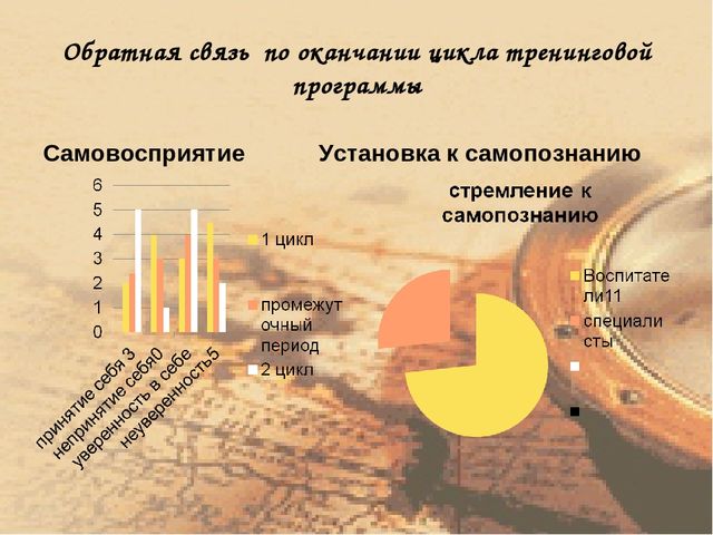 Презентация к тренингу "Самопознание"