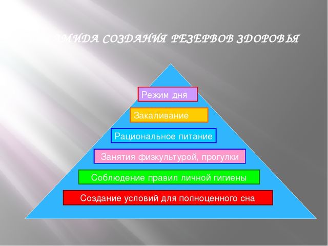 Презентация на тему "Здоровый образ жизни"