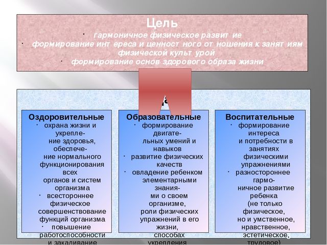 Презентация на тему "Здоровый образ жизни"