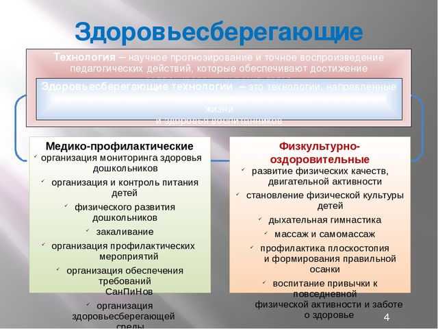 Презентация на тему "Здоровый образ жизни"