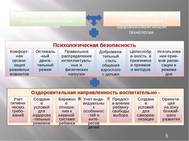 Презентация на тему "Здоровый образ жизни"