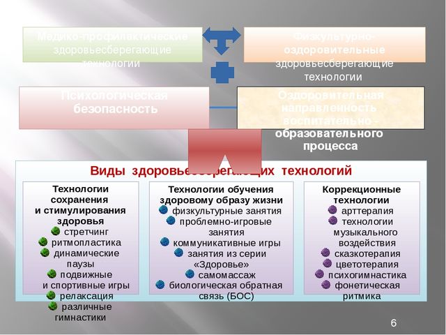 Презентация на тему "Здоровый образ жизни"